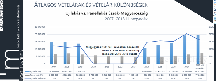 lakásárak lakáspiac újlakáspiac panel panellakás albérletpiac bérleti díj 2019 Budapest Magyarország Ingatlanműhely
