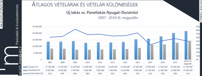 lakásárak lakáspiac újlakáspiac panel panellakás albérletpiac bérleti díj 2019 Budapest Magyarország Ingatlanműhely