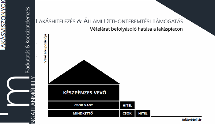 lakáshitelezés lakáskölcsön hitelközvetítés otthonteremtés lakáspolitika lakásárak lakáspiac 2019 Budapest Magyarország Ingatlanműhely
