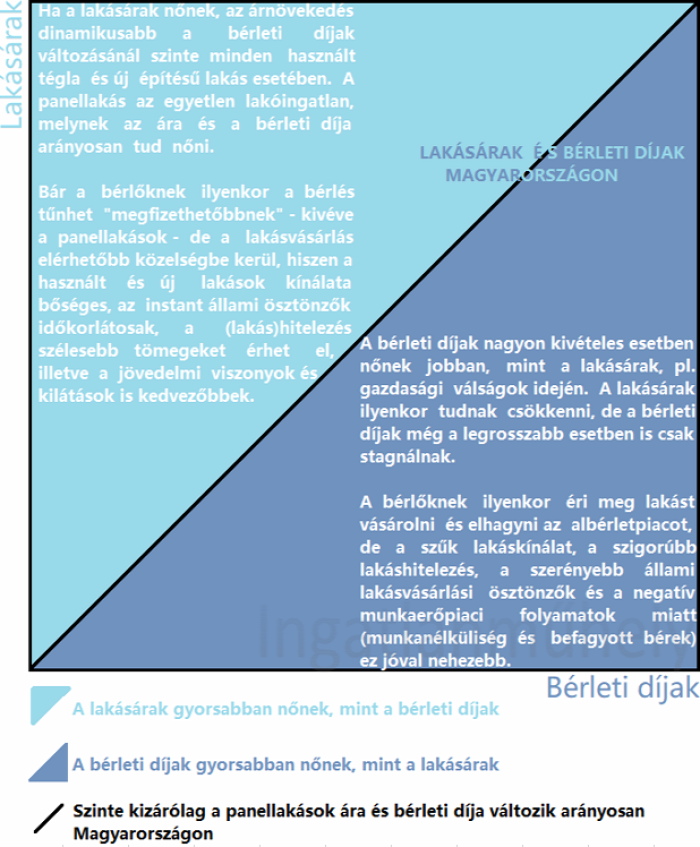 lakásbefektetés albérletpiac bérleti díj lakáspiac lakásárak újlakáspiac panel panellakás ingatlan mnb lakás- és ingatlanpiaci tanácsadó testület LITT 2019 Budapest Magyarország Ingatlanműhely