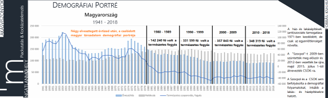 Demográfiai portré 2012