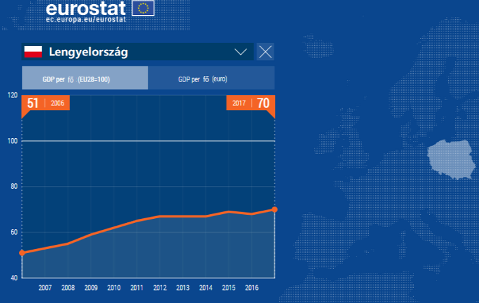 ausztria gdp 2012.html