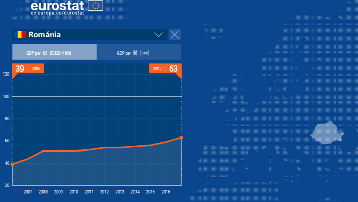 gdp gdp per fő gazdasági fejlettség lakásárak bérek eurostat 2019 Magyarország Ingatlanműhely