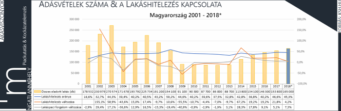 lakásárak lakáshitelezés lakáspiac ingatlanpiac CSOK ingatlan demográfia 2019 Magyarország Ingatlanműhely