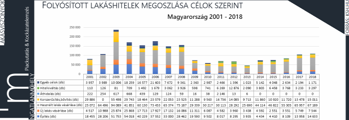 lakásárak lakáshitelezés lakáspiac ingatlanpiac CSOK ingatlan demográfia 2019 Magyarország Ingatlanműhely