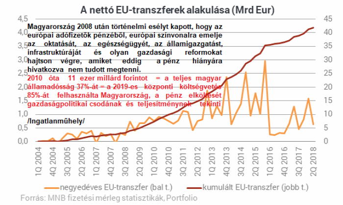 munkaerőpiac foglalkoztatottság munkanélküliség EU lakáspiac CSOK családpolitika ingatlan 2019 Magyarország Ingatlanműhely