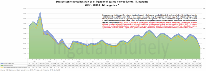 lakásárak lakáspiac újlakáspiac ingatlanpiac ingatlan 2019 Budapest Magyarország Ingatlanműhely