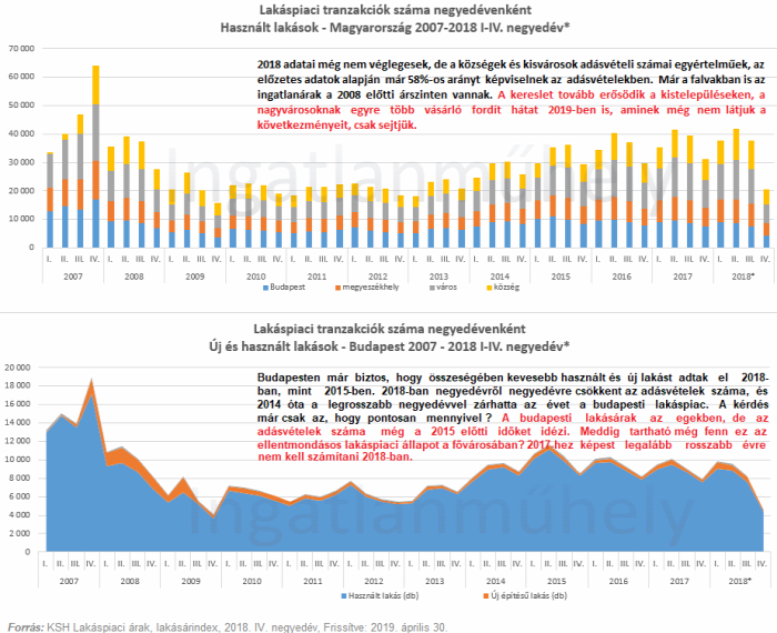 lakásárak lakáspiac újlakáspiac ingatlanpiac ingatlan 2019 Budapest Magyarország Ingatlanműhely