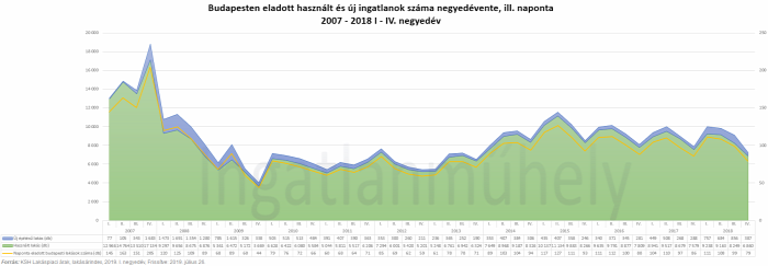 lakásárak lakáspiac újlakáspiac ksh ingatlan 2019 Budapest Magyarország Ingatlanműhely