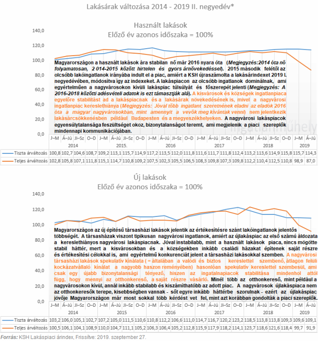 lakásárak lakáspiac újlakáspiac ingatlanpiac ingatlan 2019 Magyarország Ingatlanműhely
