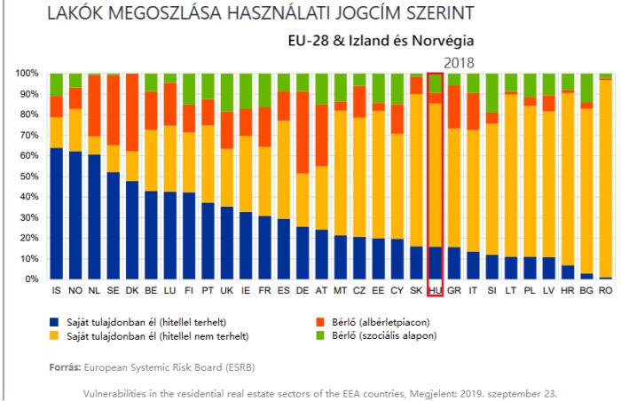 albérletpiac szociális bérlakás önkormányzati bérlakás lakáspolitika ingatlan 2019 EU Magyarország Ingatlanműhely
