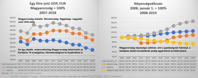 Pályázati felhívás üres és rossz műszaki állapotú lakások bérbeadására – 2019