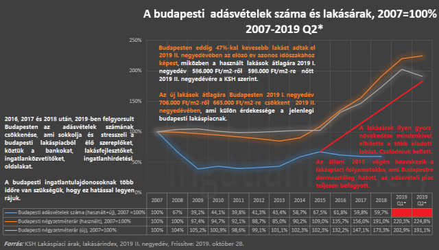 Pályázati felhívás üres és rossz műszaki állapotú lakások bérbeadására – 2019