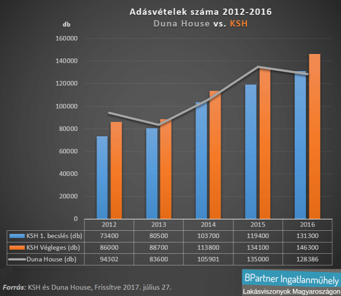 lakáspiac ingatlanpiac újlakáspiac lakásárak lakásárindex ksh Budapest Magyarország Ingatlanműhely