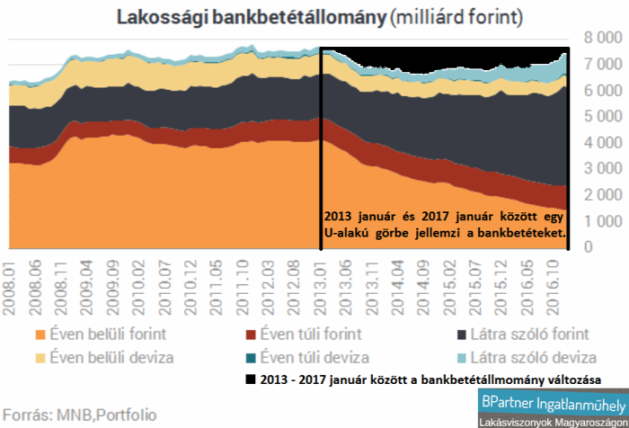 lakáspiac lakásárak lakásbefektetés Budapest Magyarország Ingatlanműhely
