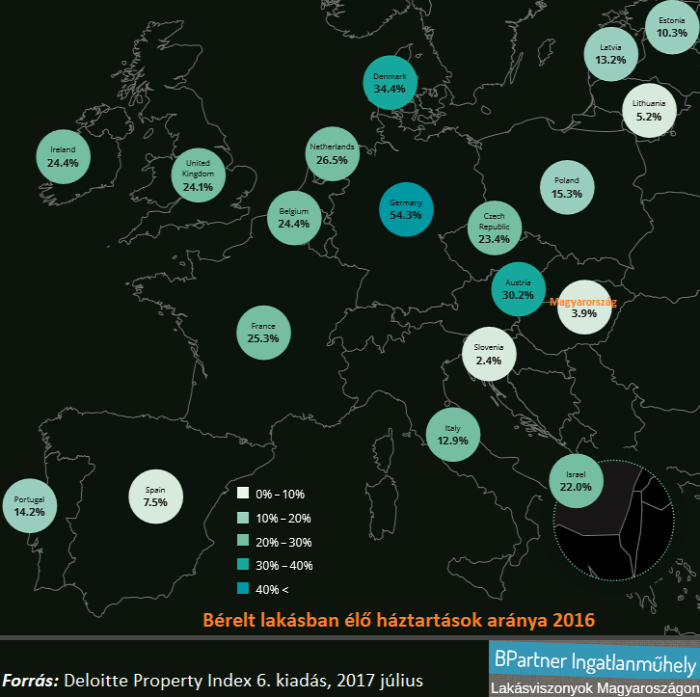lakásárak lakáspiac albérletpiac újlakáspiac EU deloitte property index European residential markets Ingatlanműhely