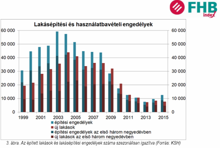 újlakáspiac lakásépítések ksh mnb fhb ingatlanműhely