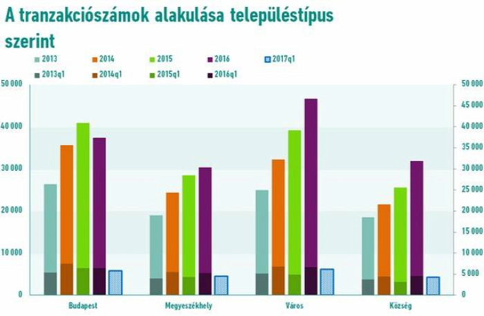 lakásárak lakáspiac lakáspiaci forgalom ingatlan franchise ingatlanhirdetés lakáshirdetés Budapest Magyarország Ingatlanműhely