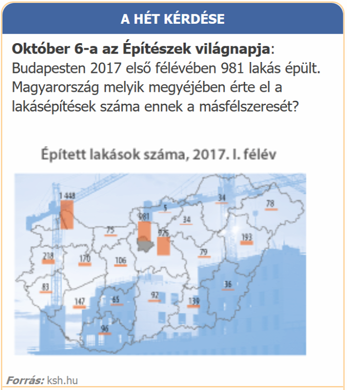 újlakáspiac lakáspiac ingatlanpiac Budapest Magyarország Ingatlanműhely