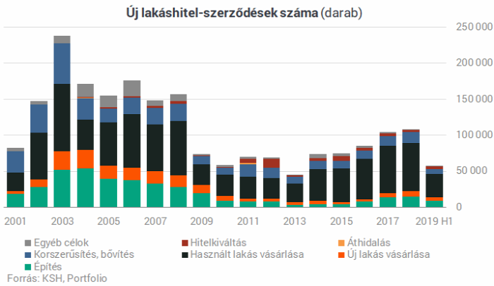 ingatlanmédia lakáshitelezés lakáspiac ingatlan 2019 Magyarország Ingatlanműhely