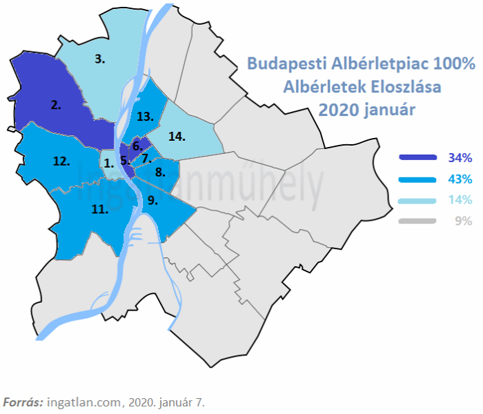 albérlet albérletpiac bérleti díj lakáspiac ingatlan ingatlan.com 2020 Budapest Magyarország Ingatlanműhely