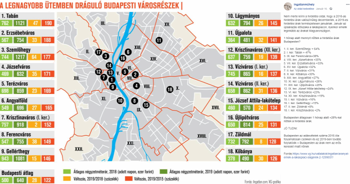 lakásárak lakáspiac kockázatelemzés piackutatás 2019 Budapest Magyarország Ingatlanműhely