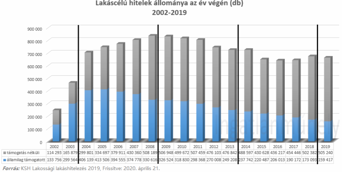 lakáspiaci ciklus lakáshitelezés lakáshitel lakásárak lakáspiac ingatlan 2020 Magyarország Ingatlanműhely