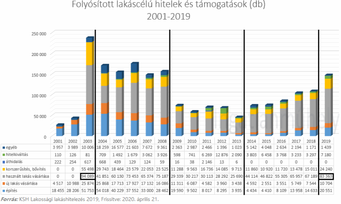 lakáspiaci ciklus lakáshitelezés lakáshitel lakásárak lakáspiac ingatlan 2020 Magyarország Ingatlanműhely