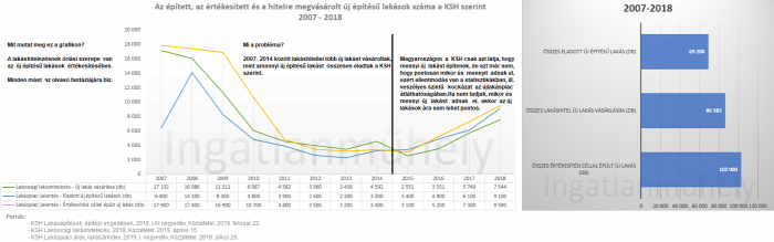 újlakáspiac lakáspiac lakásépítés ksh ingatlan 2019 Magyarország Ingatlanműhely