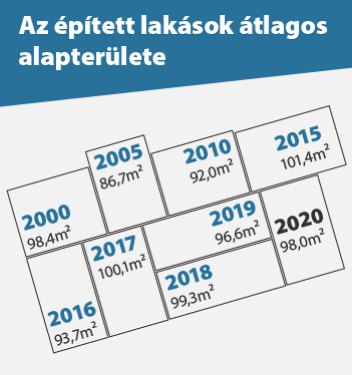 első lakást vásárló lakáspolitika családpolitika otthonteremtés otthon ingatlan 2021 Magyarország Ingatlanműhely