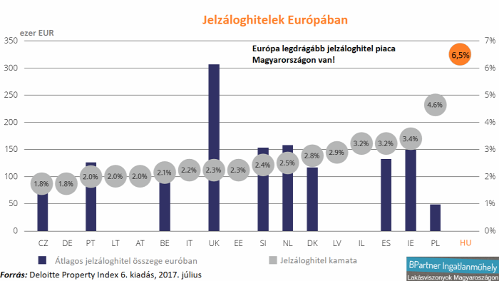 lakásárak lakáspiac albérletpiac újlakáspiac EU deloitte property index European residential markets Ingatlanműhely