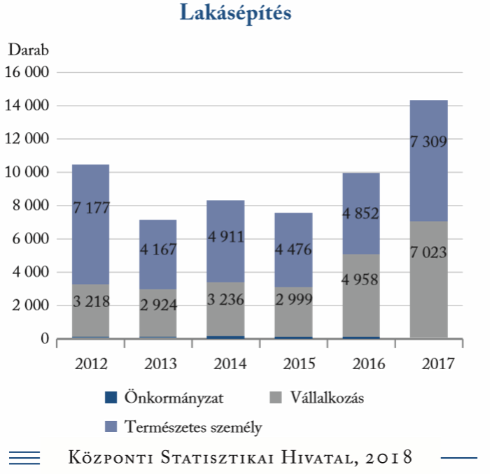 újlakáspiac lakáspiac családi ház kertes ház társasház lakásépítés ingatlanpiac ingatlanjog családpolitika 2018 Magyarország Ingatlanműhely