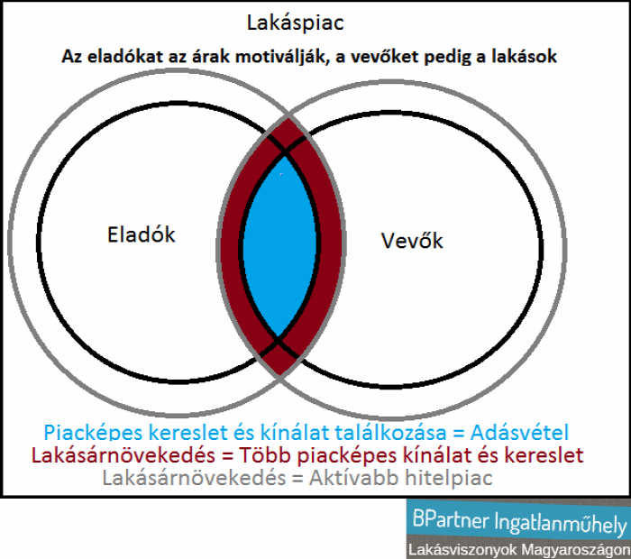 lakáspolitika családpolitika csok lakásáfa újlakáspiac építőipar lakáspiac ingatlanpiac lakásárak 2018 Magyarország Ingatlanműhely