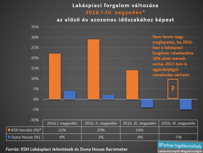 lakáspiac lakásárak értékalapú szemlélet value investing gdp alapkamat infláció Budapest Magyarország Ingatlanműhely