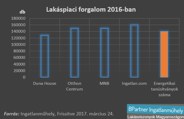 lakáspiac lakásárak lakásbefektetés Budapest Magyarország Ingatlanműhely