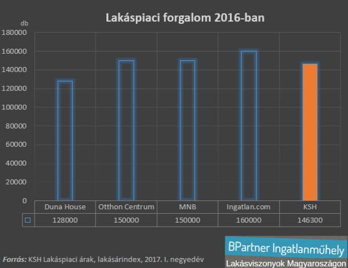 lakáspiac ingatlanpiac újlakáspiac lakásárak lakásárindex ksh Budapest Magyarország Ingatlanműhely