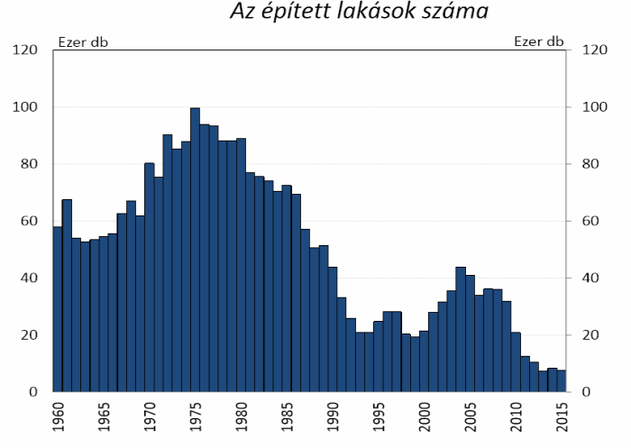 újlakáspiac lakásépítések ksh mnb fhb ingatlanműhely