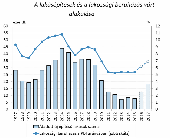 újlakáspiac lakásépítések ksh mnb fhb ingatlanműhely