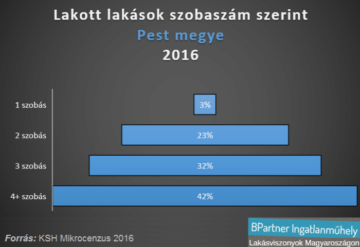lakásárak ingatlanárak infláció lakáspiac ingatlanpiac Pest megye Budapest Magyarország Ingatlanműhely