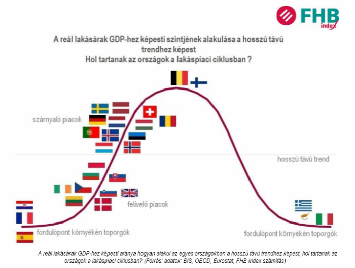 lakásárak lakáspiac ingatlanpiac újlakáspiac Magyarország Ingatlanműhely