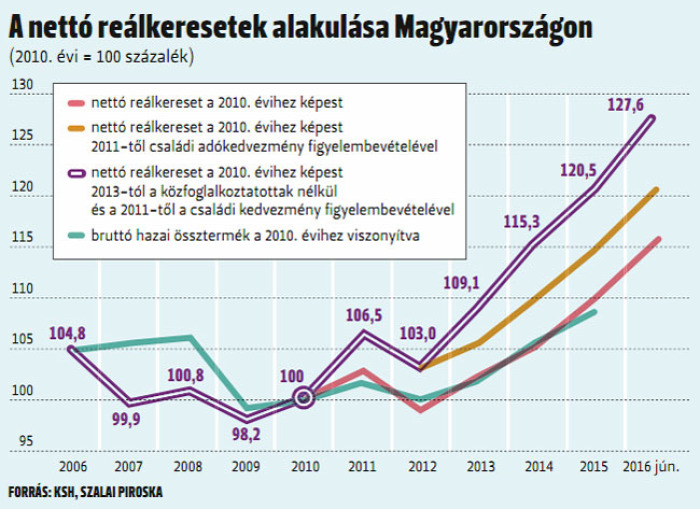 növekvő bérek növekvő bérleti díjak infláció albérlet lakáspiac ingatlanműhely