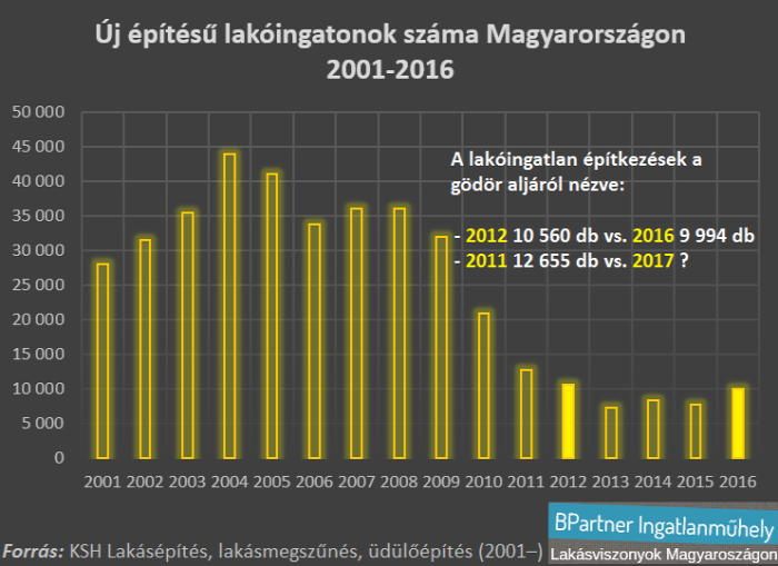 lakásárak lakáspiac lakáspiaci ciklus ingatlanpiac Magyarország Inagtlanműhely