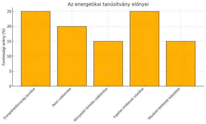 energetikai tanúsítvány