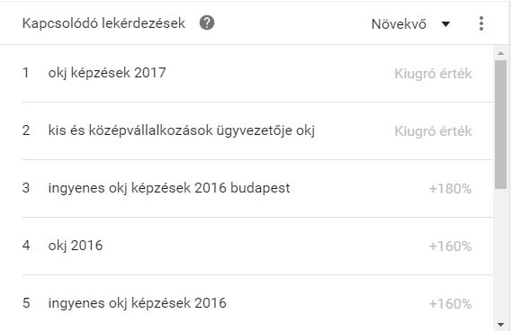 tudás képzés tanfolyam Google Trends