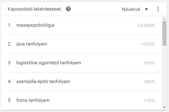 tudás képzés tanfolyam Google Trends - Doctus