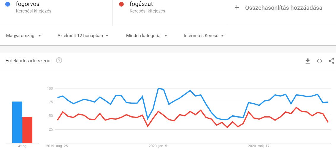 fogorvos fogászat egészség - Doctus