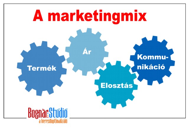 keresőoptimalizálás autókölcsönzés duguláselhárítás marketing - Doctus