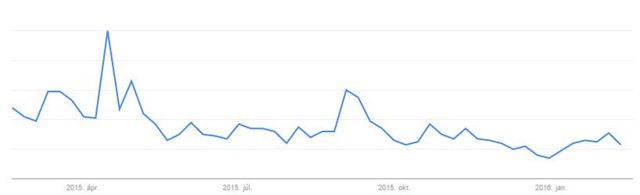 online marketing SEO keresőoptimalizálás pártok DK MSZP közélet politika - Doctus