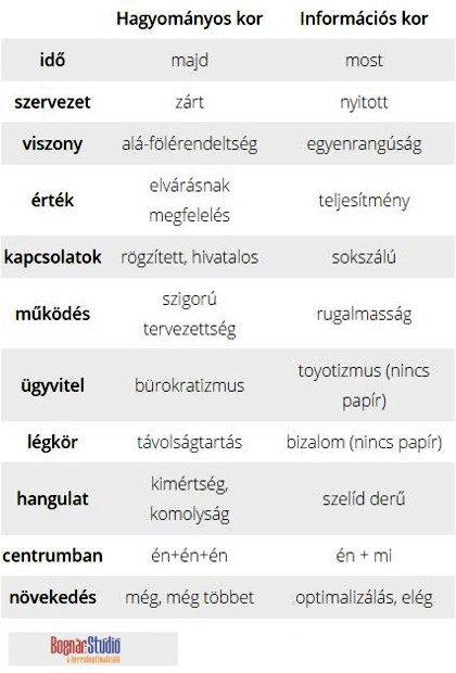 11 támpont: te melyik korszakban dolgozol?