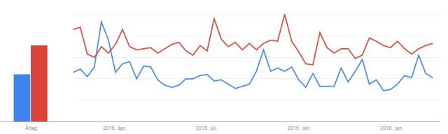 online marketing SEO keresőoptimalizálás pártok DK MSZP közélet politika - Doctus